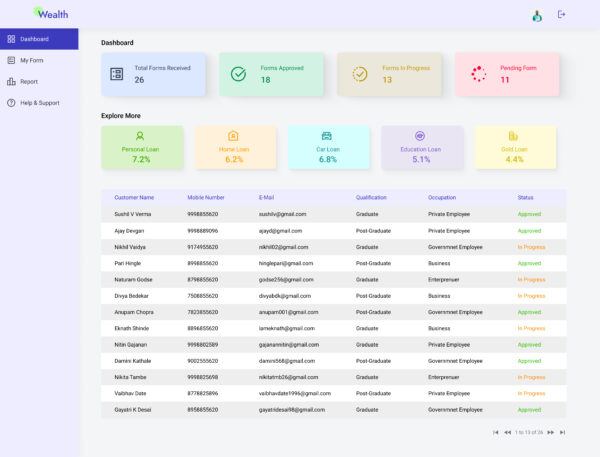 Create Customer onboarding Application with Mendix (Low-code platform ...