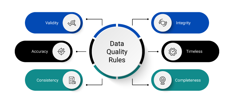 Data Quality rules